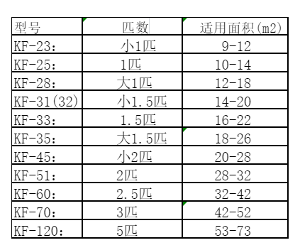 内乡空调维修
