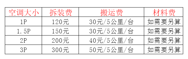 内乡空调移机及费用电话在哪里找